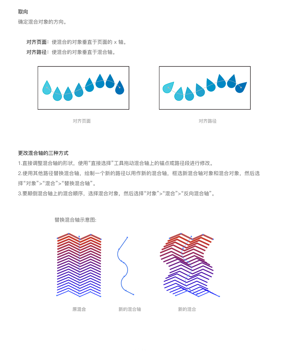 IllustratorԔϹߵʹ÷